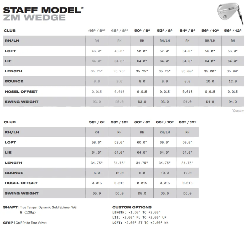 Staff Model® ZM Wedge, Right Hand, 58/6